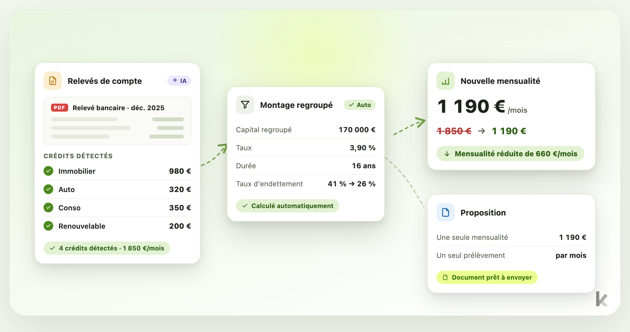 Montage d'un dossier de regroupement de crédits dans Kiilt Pro : lecture des relevés bancaires, détection des crédits en cours, montage regroupé et proposition client